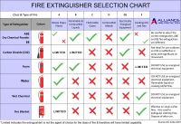 Help Me Choose The Right Fire Extinguisher